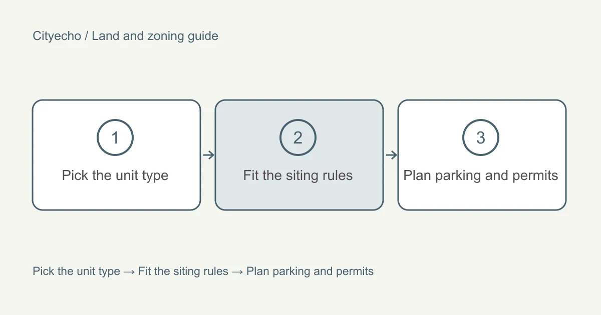 Carriage houses, garden cottages and suites: a visual checklist