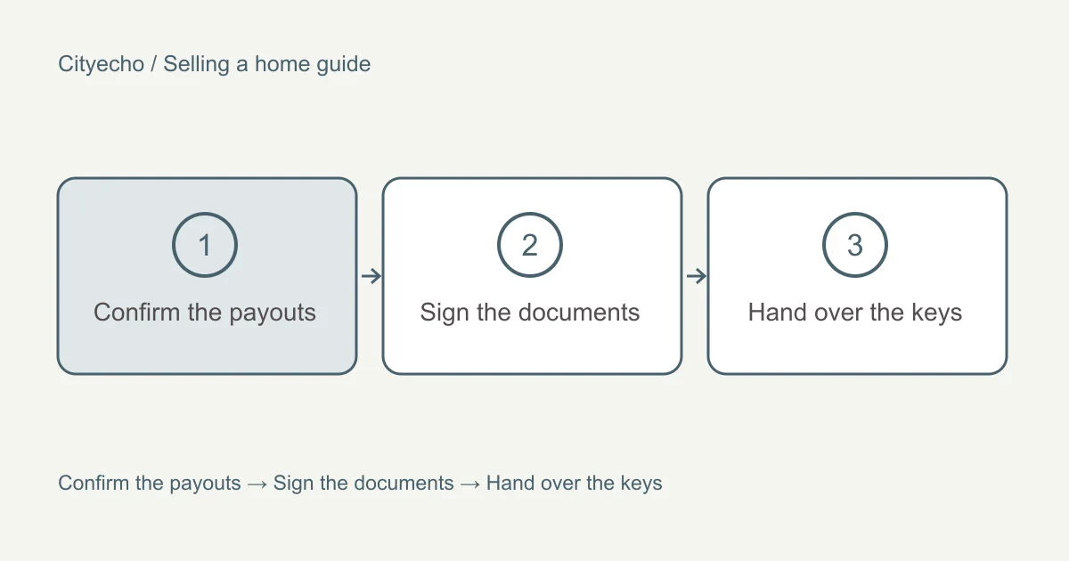 Completion day for a seller: the money and the keys: a visual checklist