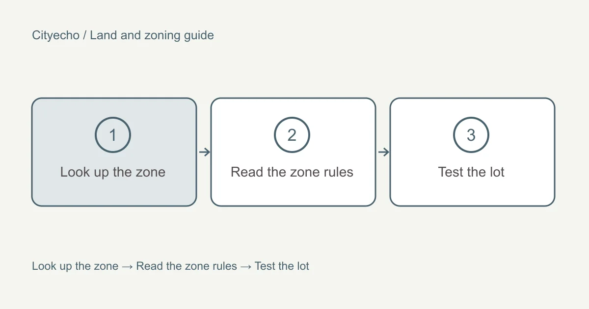 Coquitlam residential zones and what fits on a lot: a visual checklist