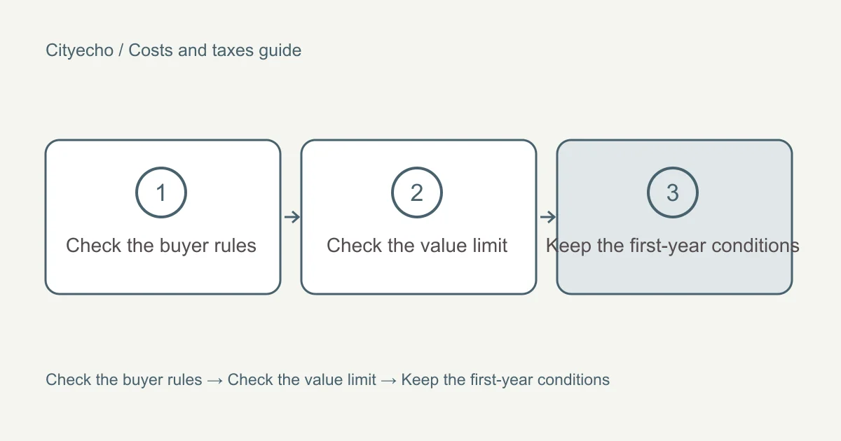 First-time buyer and newly built home exemptions: a visual checklist