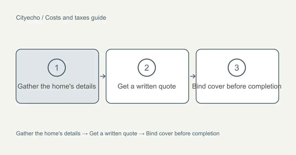 Home insurance before completion: a visual checklist
