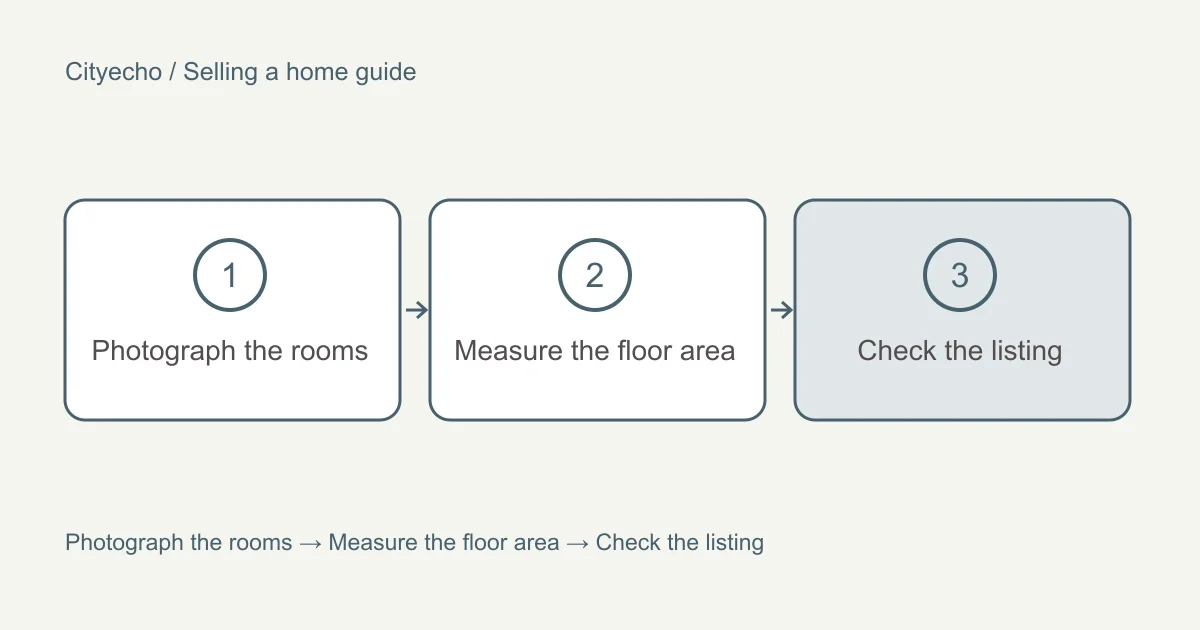 Listing photos, floor plans and measurements: a visual checklist