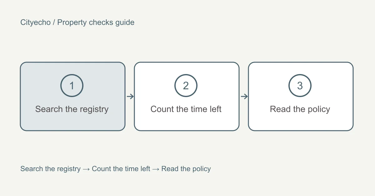 New home warranty on a BC detached house: a visual checklist