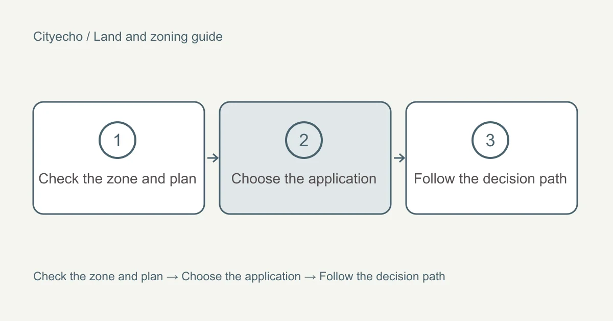 Rezoning and development permits in Coquitlam and Port Coquitlam: a visual checklist