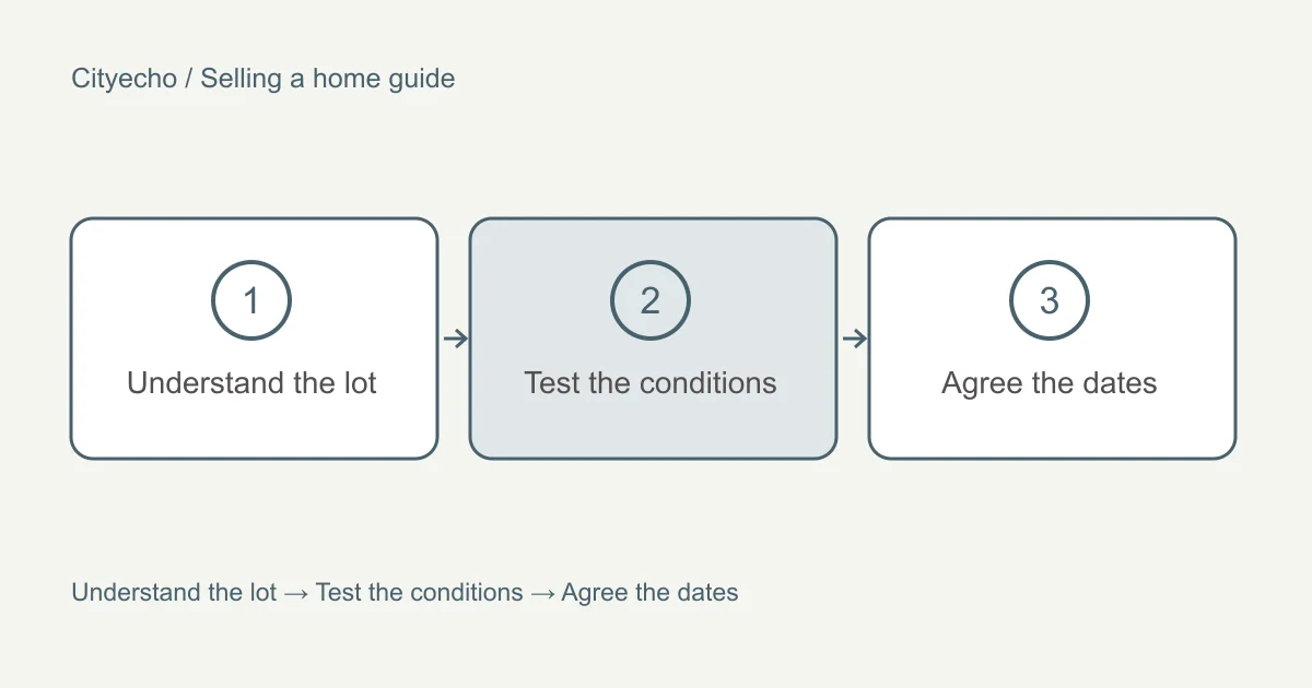 Selling a house to a builder: a visual checklist