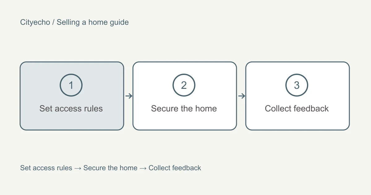 Showings and open houses when you sell: a visual checklist