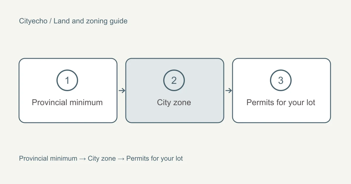 Small-scale multi-unit housing in Coquitlam and Port Coquitlam: a visual checklist