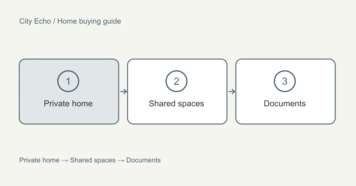 Review a strata home beyond the interior: a visual checklist