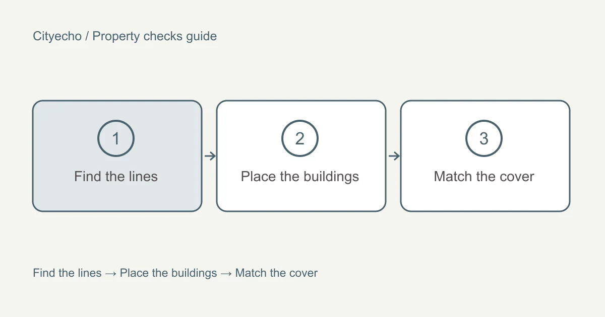 Survey certificates and title insurance for a BC house: a visual checklist