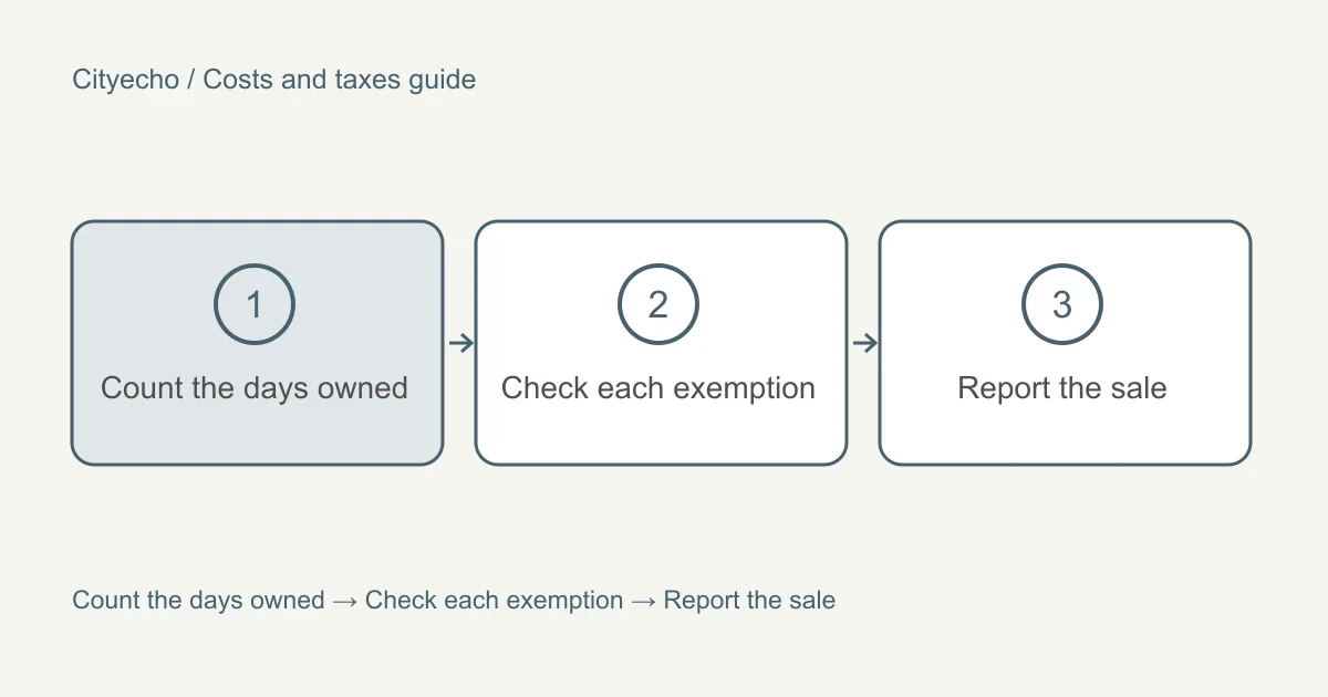 Tax when you sell a home in British Columbia: a visual checklist