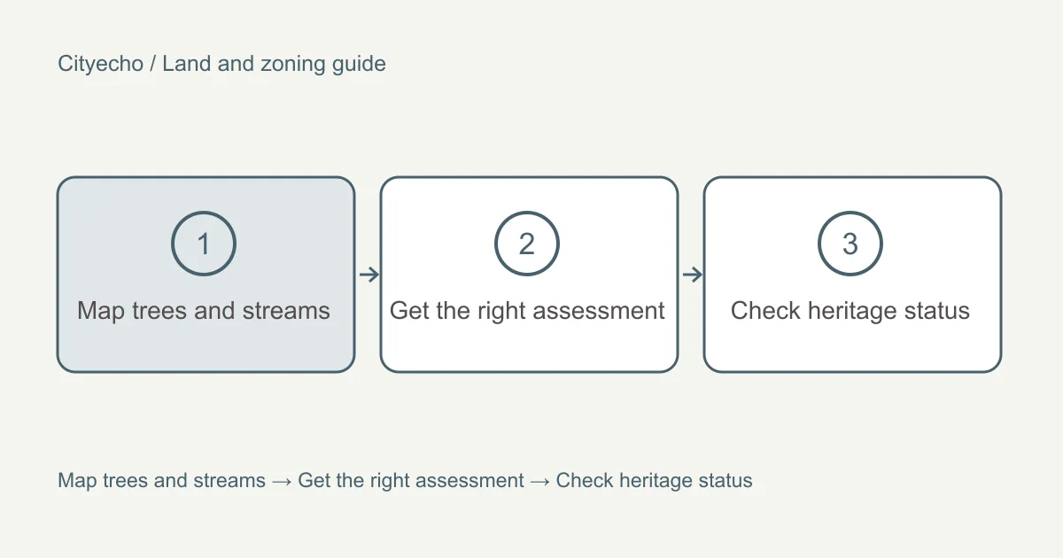 Trees, streams and heritage on a Coquitlam lot: a visual checklist