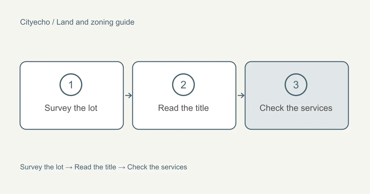What makes a lot buildable for more homes: a visual checklist