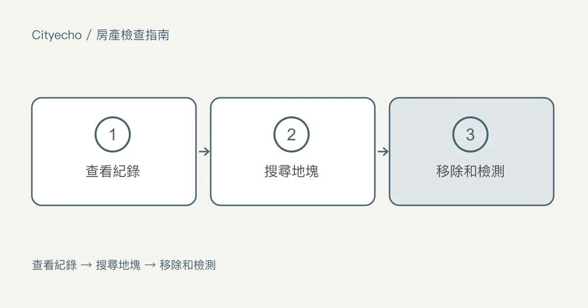 三聯市老房子的地下油槽:步驟圖