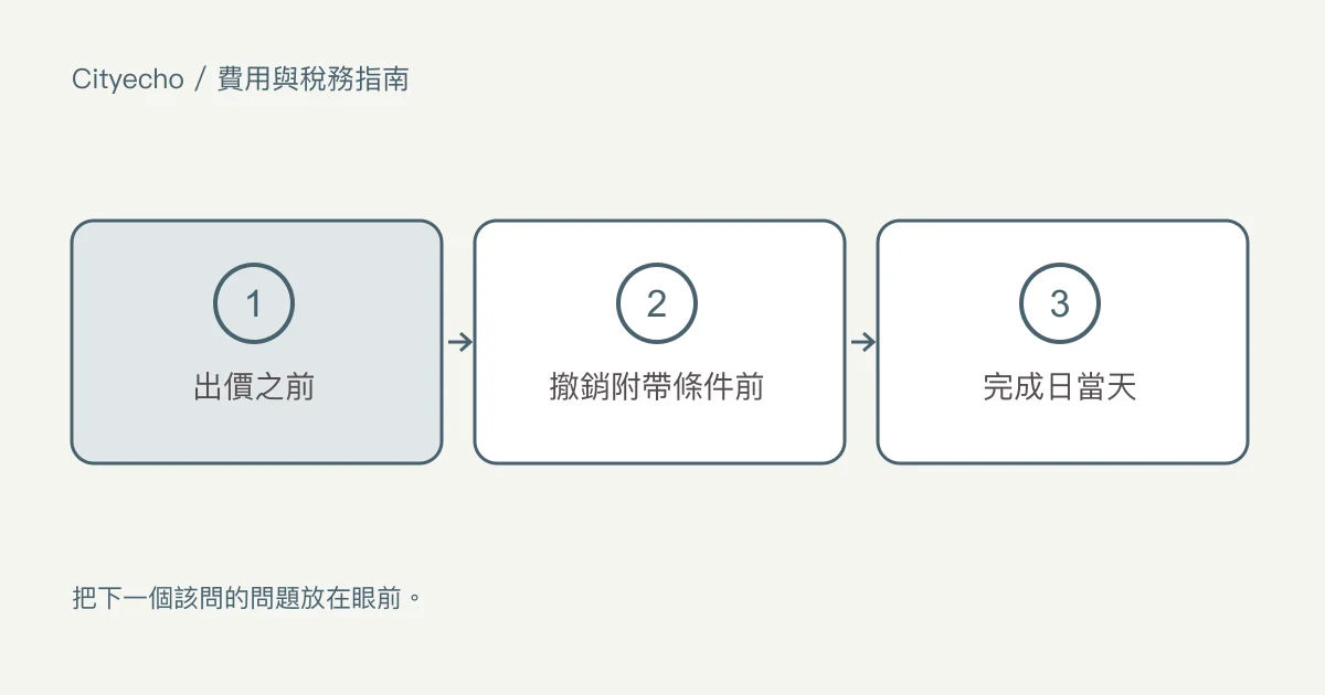 在卑詩省買房或賣房要花哪些錢:步驟圖