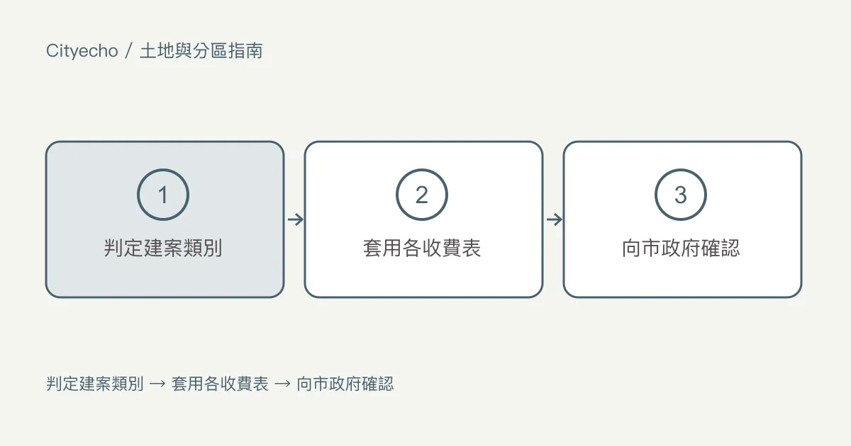 高貴林和高貴林港新房屋的開發收費:步驟圖