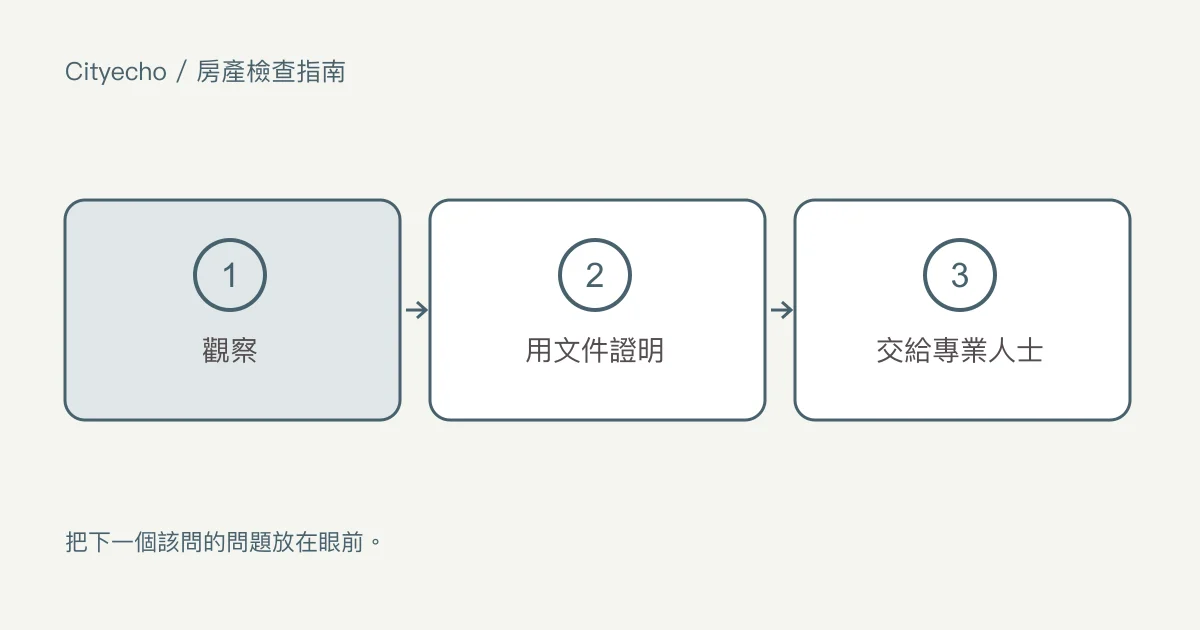 承諾購買之前,先檢查這間獨棟房屋:步驟圖