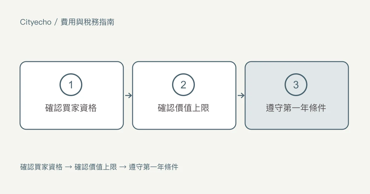 首次購屋者免稅與新建房屋免稅:步驟圖