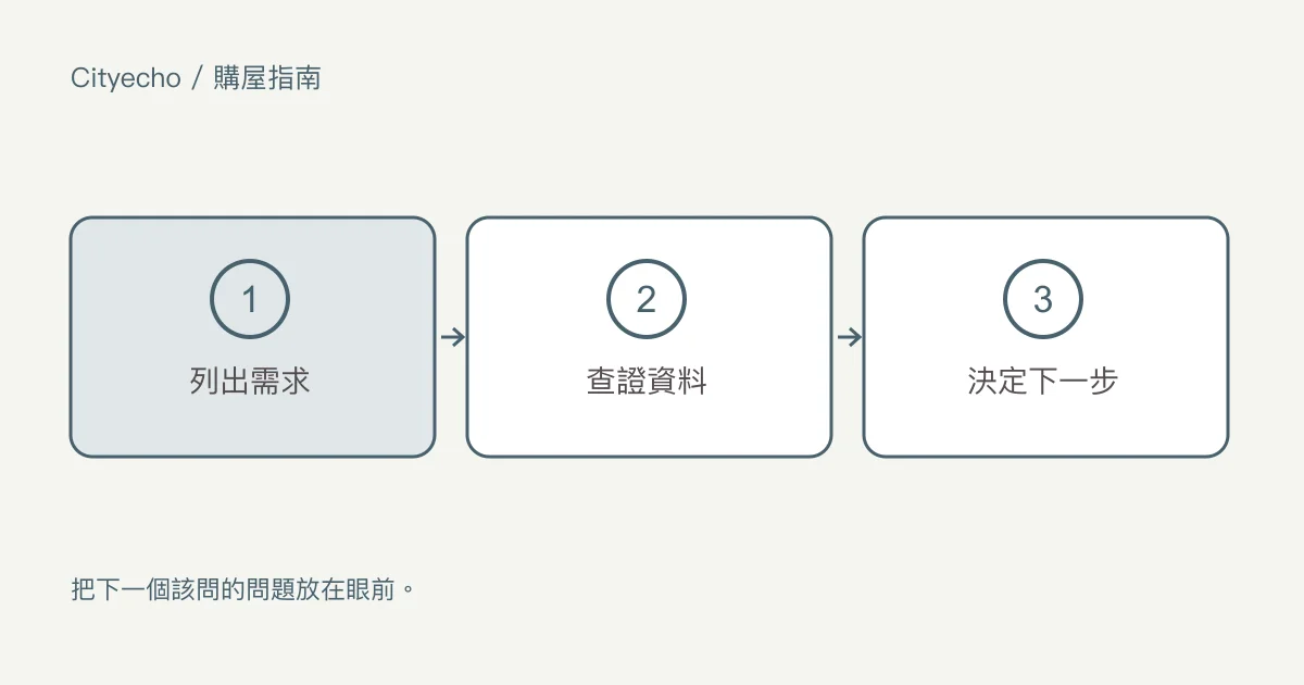 大溫哥華地區購屋指南:步驟圖
