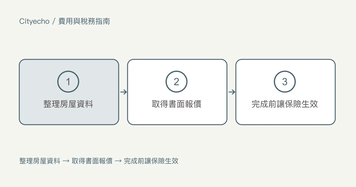 完成交易之前的房屋保險:步驟圖