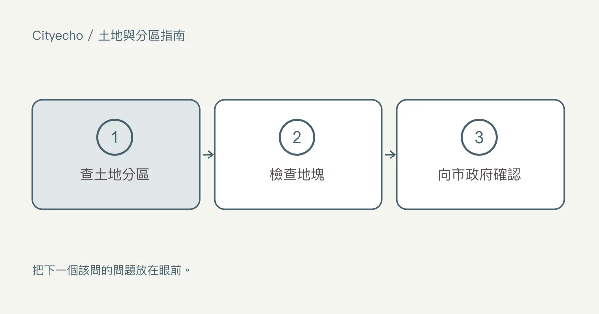 高貴林的地塊可以變成什麼:步驟圖