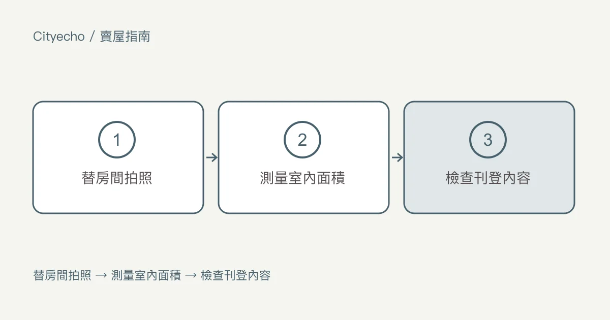 刊登照片、平面圖和面積測量:步驟圖