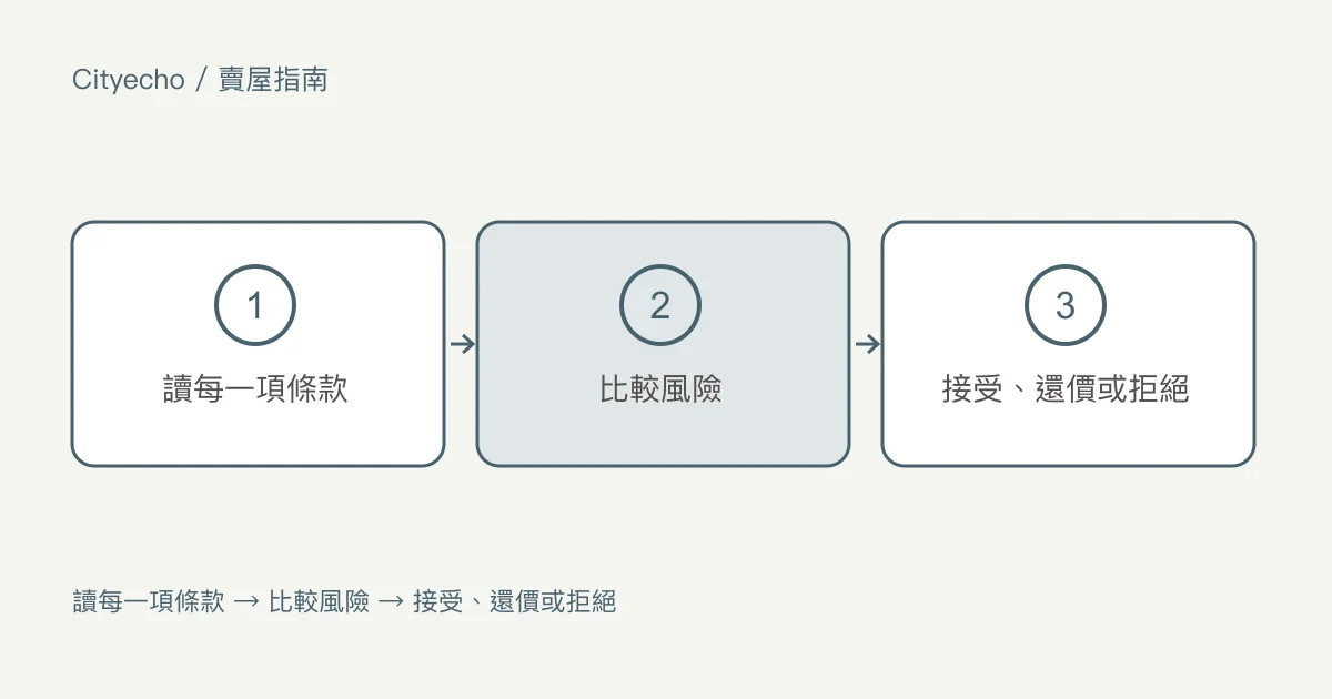 審閱您房屋收到的出價:步驟圖