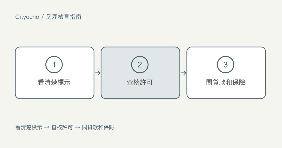 高貴林和高貴林港房屋的附屬套房:步驟圖