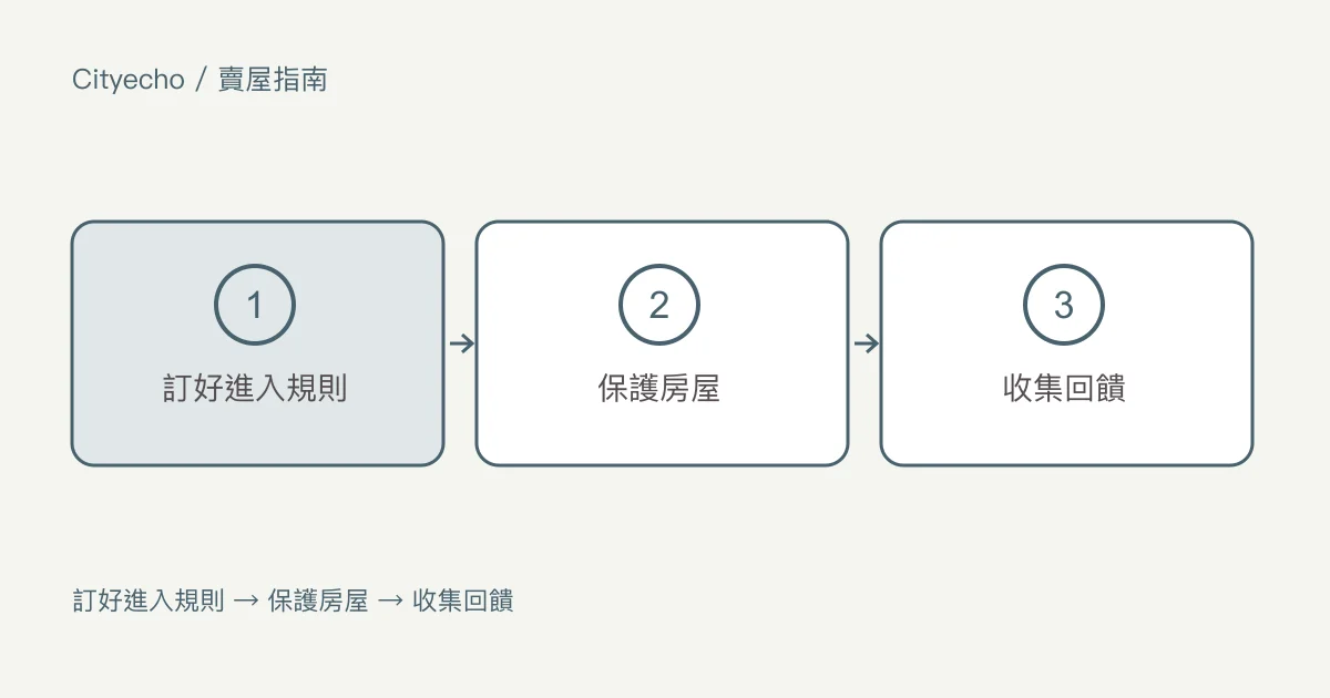 賣房子時的帶看和開放參觀:步驟圖