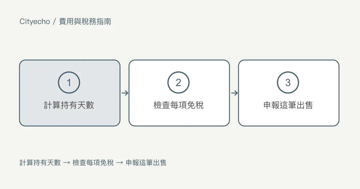在卑詩省賣房時要繳的稅:步驟圖