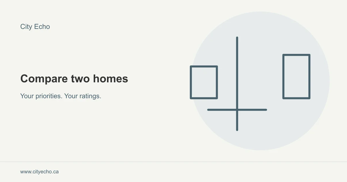 Three priorities feeding into a comparison of Home A and Home B